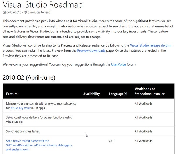 Visual Studio Roadmap Anthony Borton — DevOps Architect Microsoft